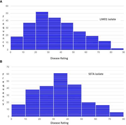 Deciphering the genetic architecture of resistance to Corynespora cassiicola in soybean (Glycine max L.) by integrating genome-wide association mapping and RNA-Seq analysis